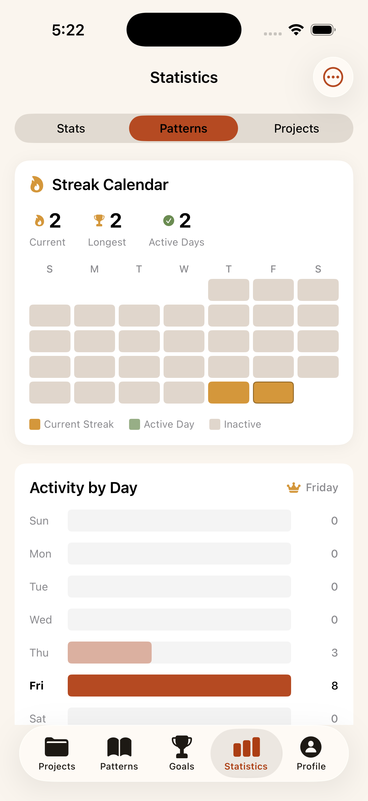 Yarnie patterns statistics with streak calendar and activity-by-day breakdown